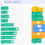 Programmieren lernen mit Scratch